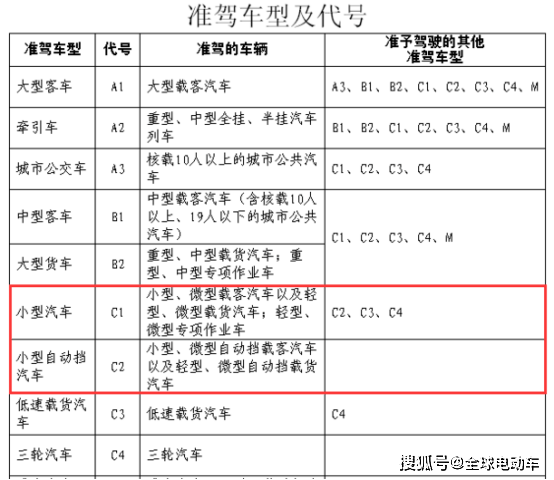 老年代步车“身半岛体育份”明确符合6个标准车辆可上路车主放心买(图8)