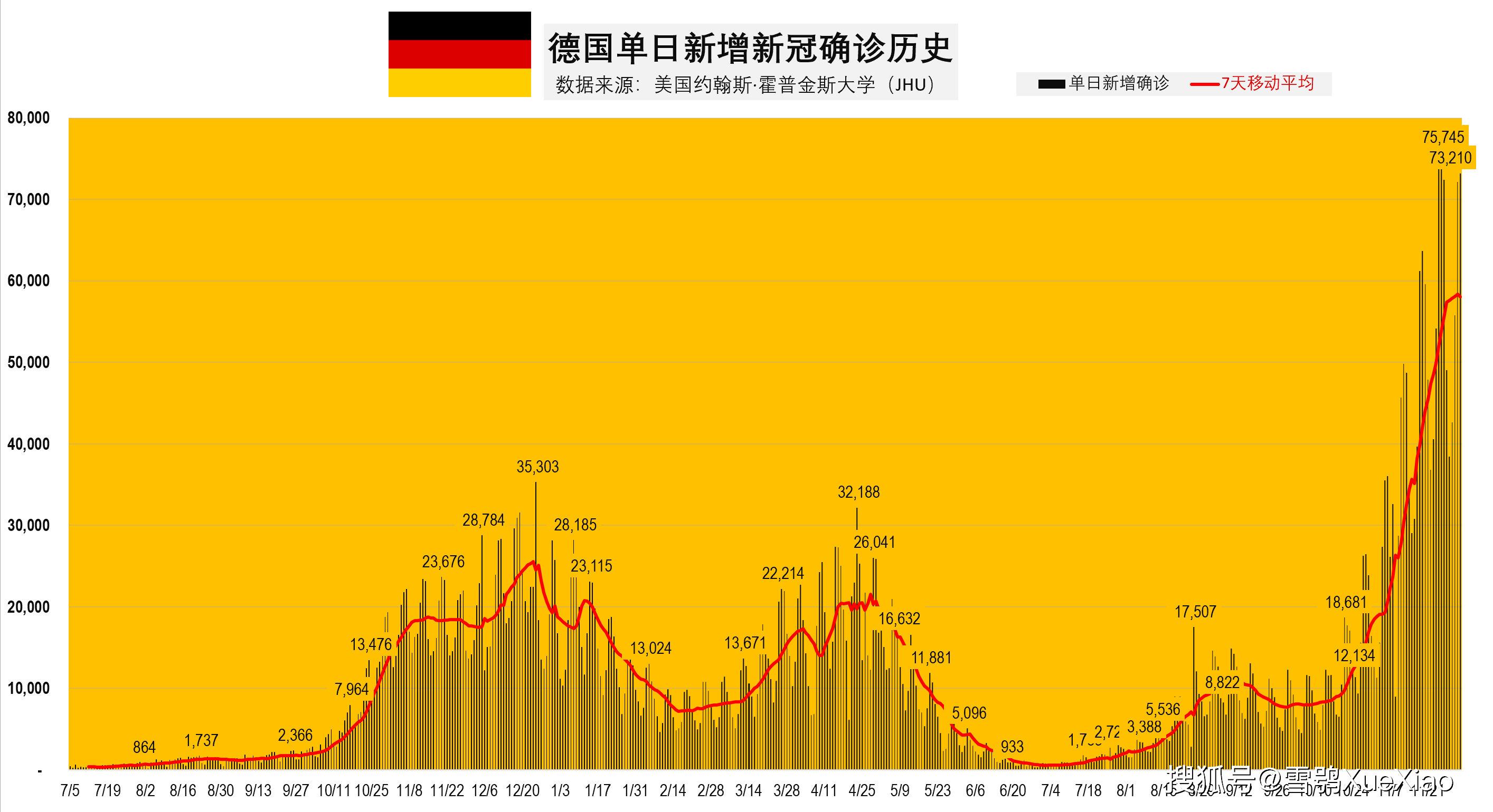 新冠疫情图实时更新图片