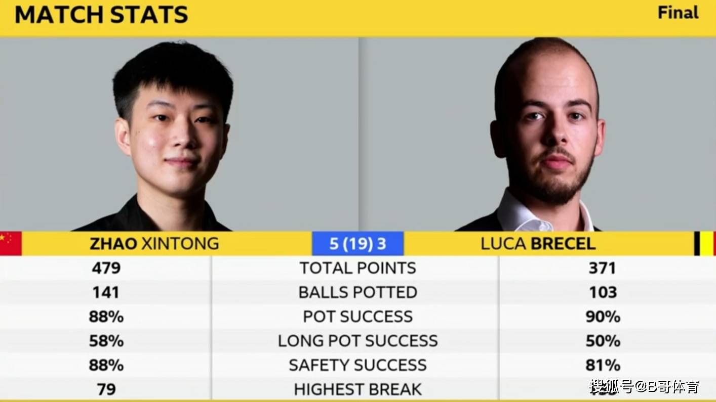 斯诺克排名赛冠军排行榜_(体育)斯诺克英锦赛夺冠赵心童排名赛首捧杯