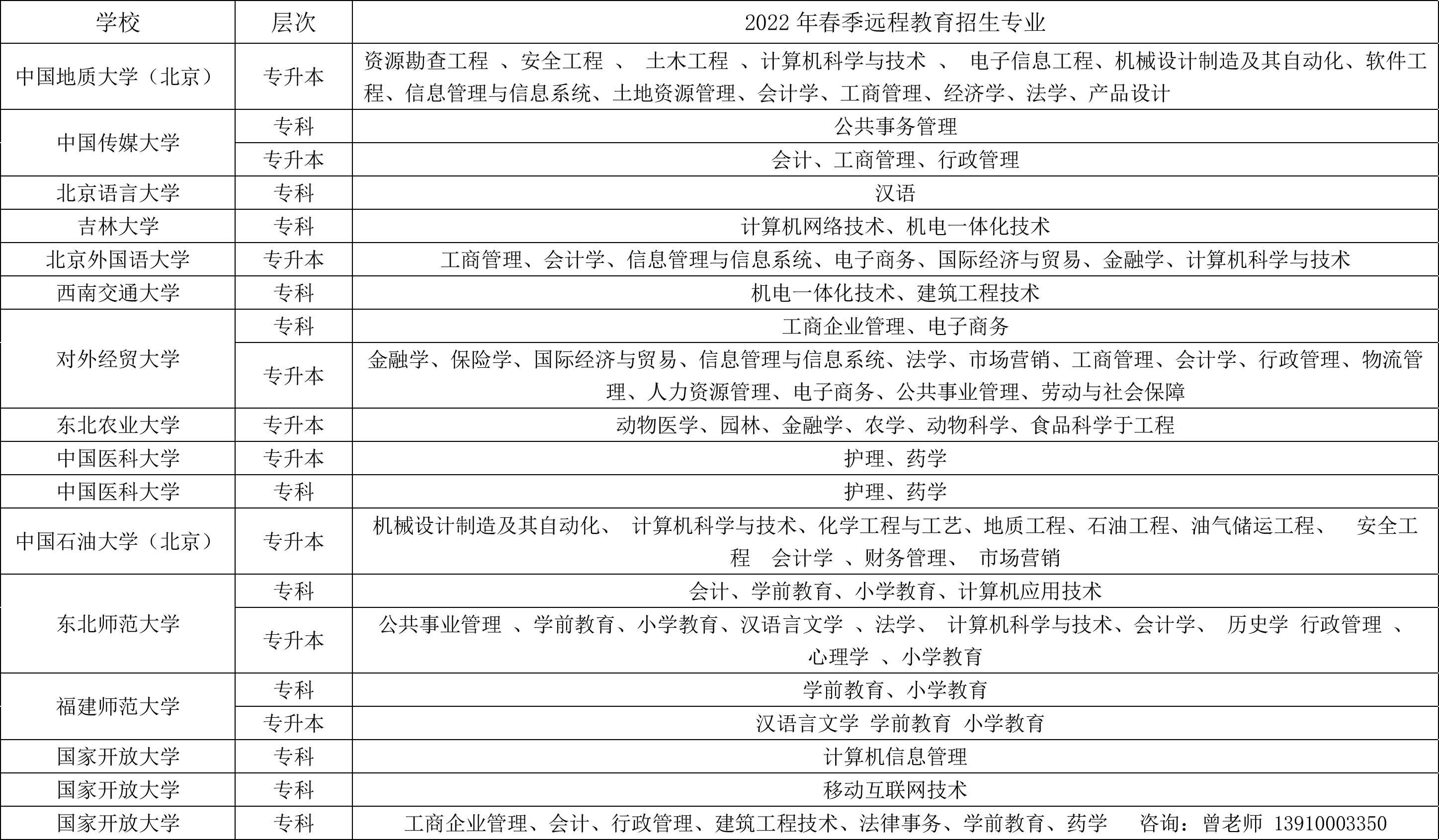 专科|2022现代远程网络教育招生各院校和专业计划