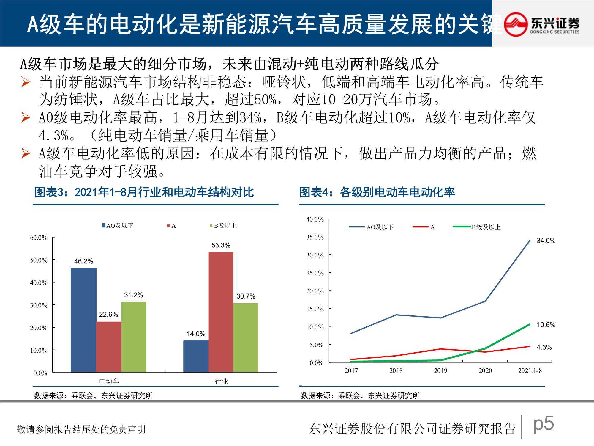 点击进入看图评论