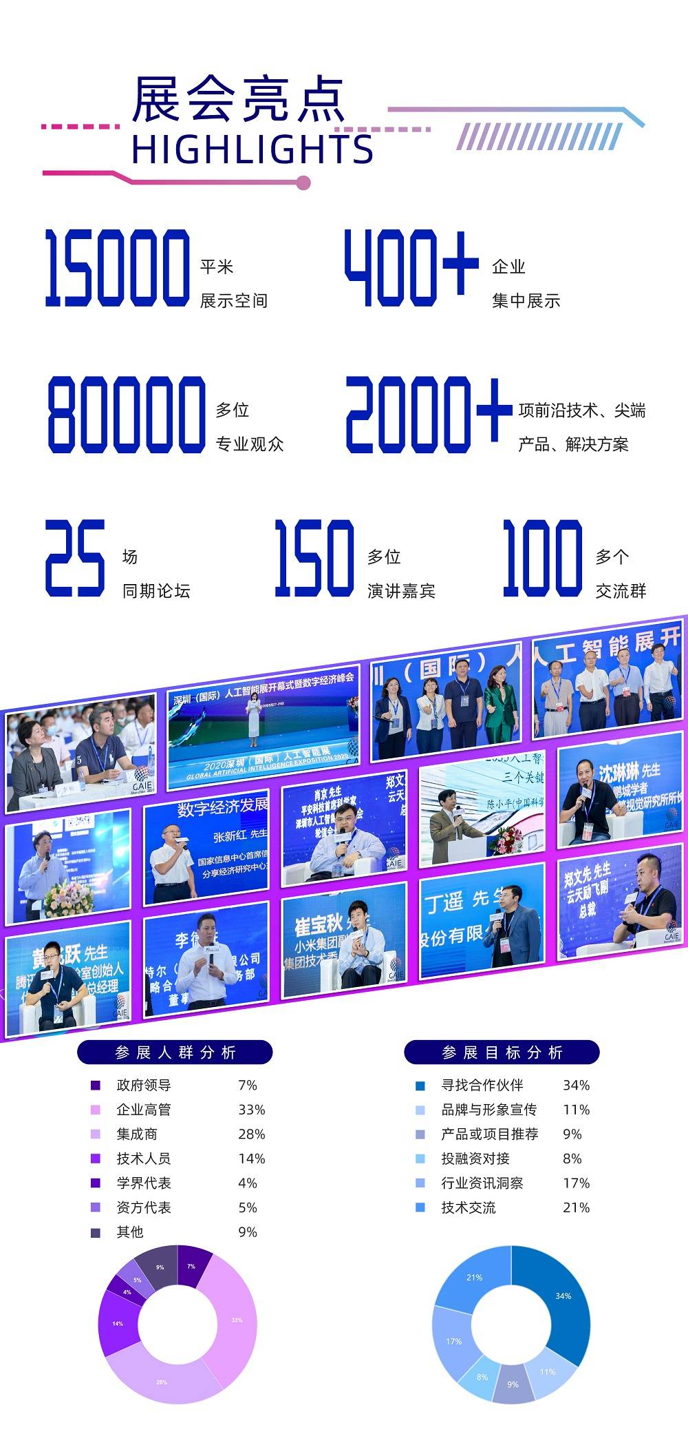 技术|2022第三届深圳国际人工智能展焕新启幕
