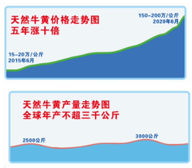 片仔癀和安宫牛黄丸是一个东西吗 a4484a2ece6641af91b2265578bde1fa.png