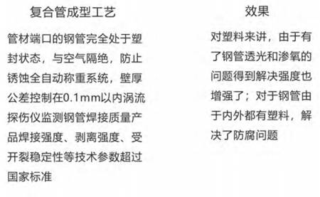 智能電磁雙熱熔psp鋼塑複合壓力管_施工_管道_接口