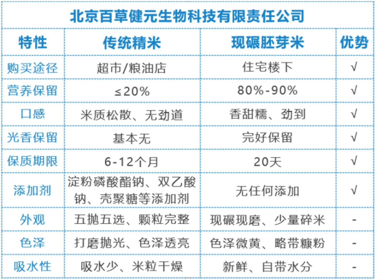 想创业！如何找到赚钱好项目？（米胡儿智能碾米机）“im电竞”(图3)