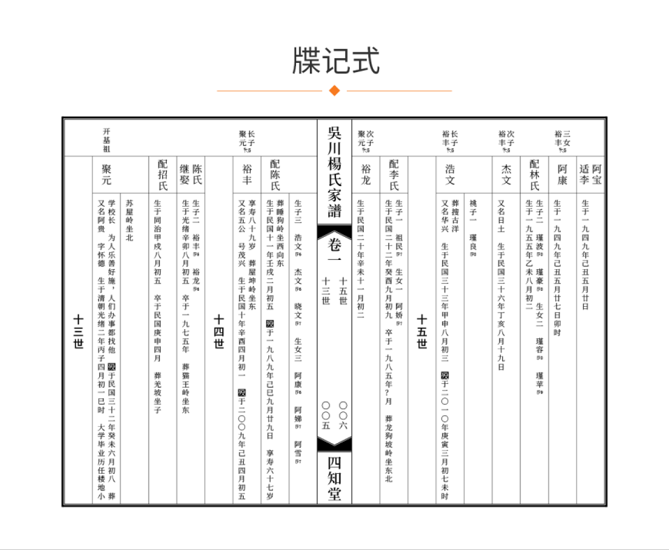 盛世华筝曲谱_华筝公主(4)