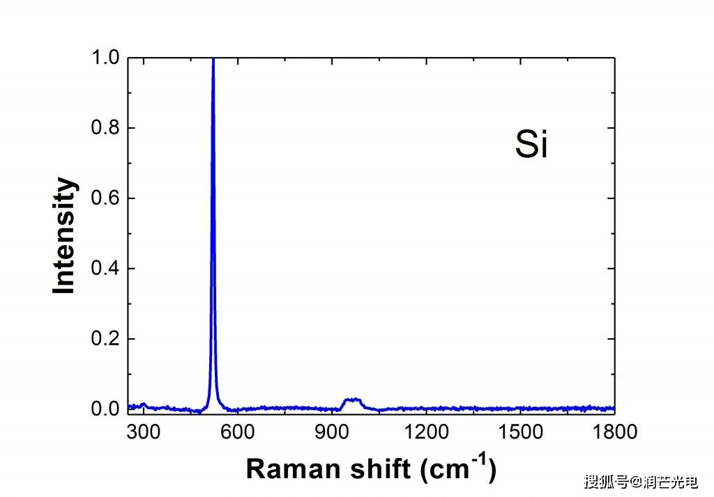 硅的拉曼光谱polystyrene聚苯乙烯拉曼光谱聚二甲基硅氧烷拉曼光谱