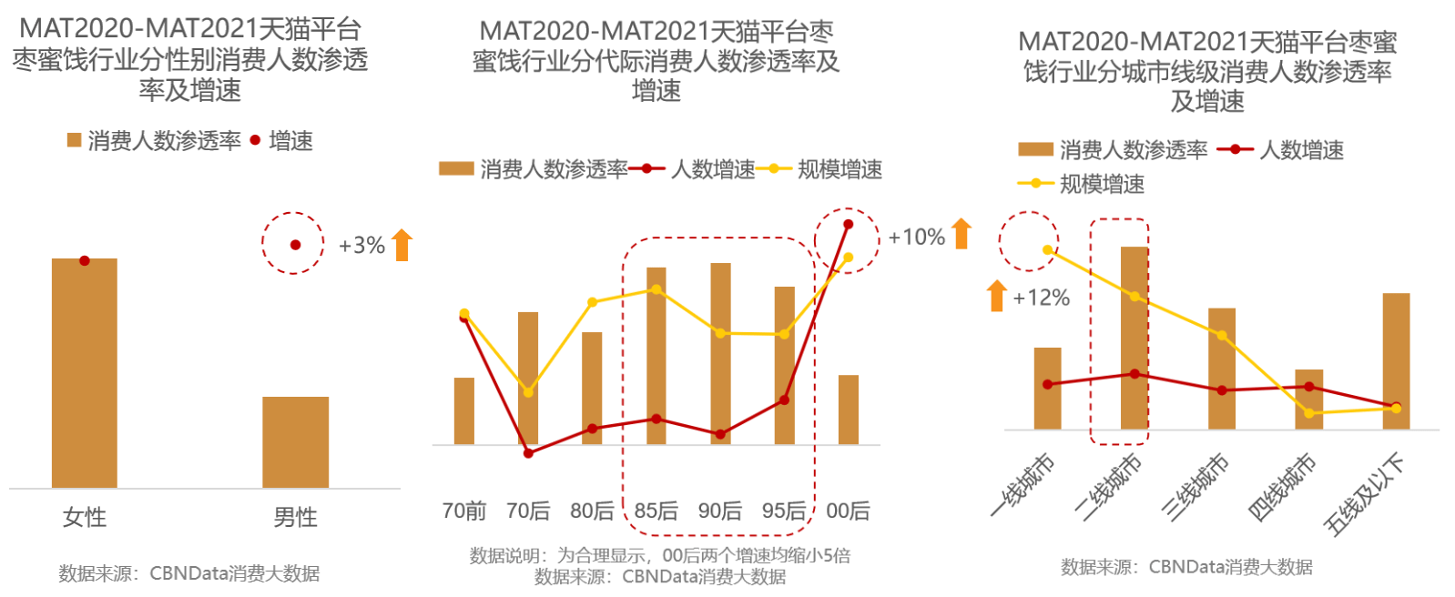 人群|全网销量第一！“朋克养生”的年轻人捧红了这款零食