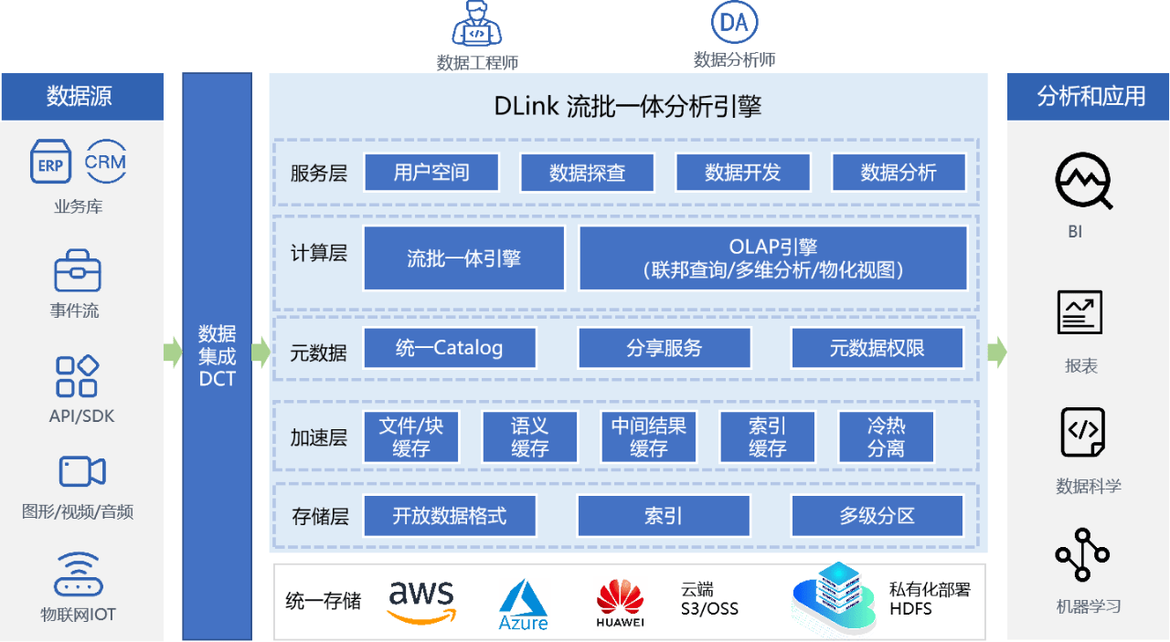 滴普科技通过信通院数据库产品评测
