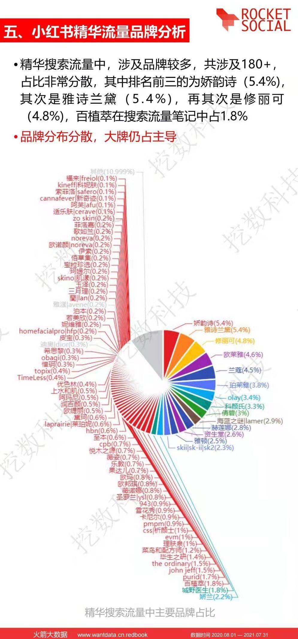 数据近一年小红书护肤行业报告