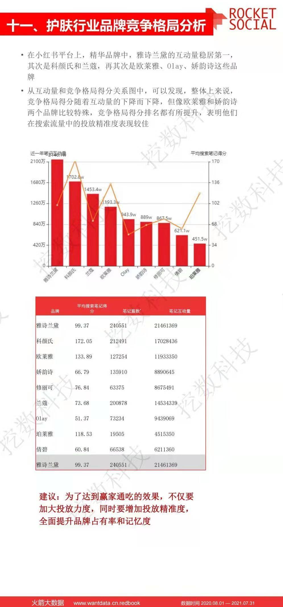 数据近一年小红书护肤行业报告