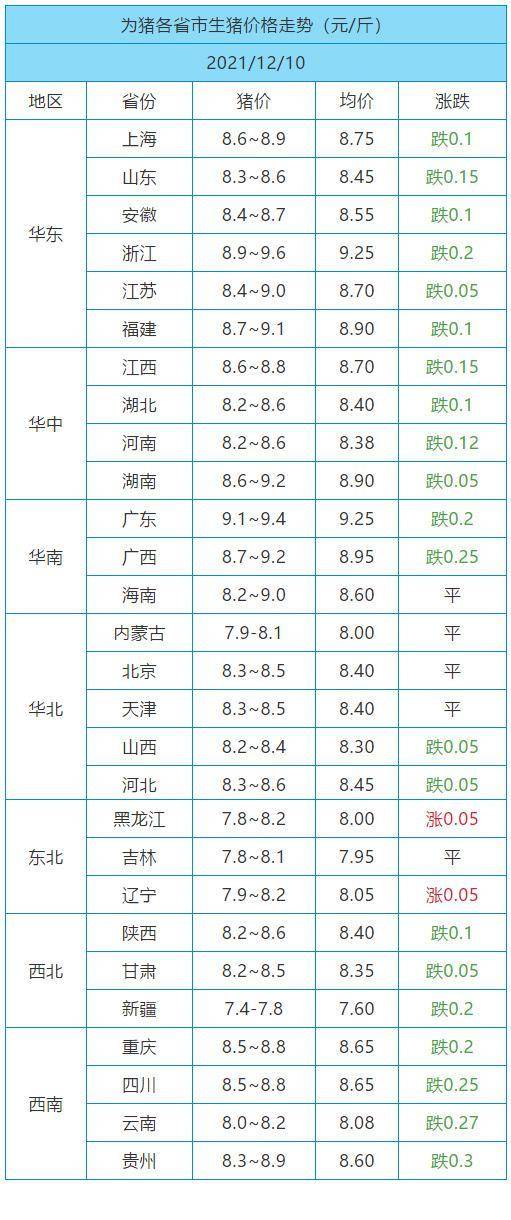 最新猪价行情走势6月1日 018dba6bb5064490a2055ec1c4405bf8.jpeg