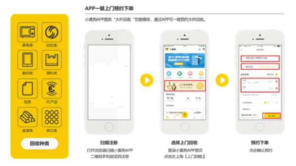 垃圾|100万元奖励！福建小黄狗环保科技服务街道获评示范区