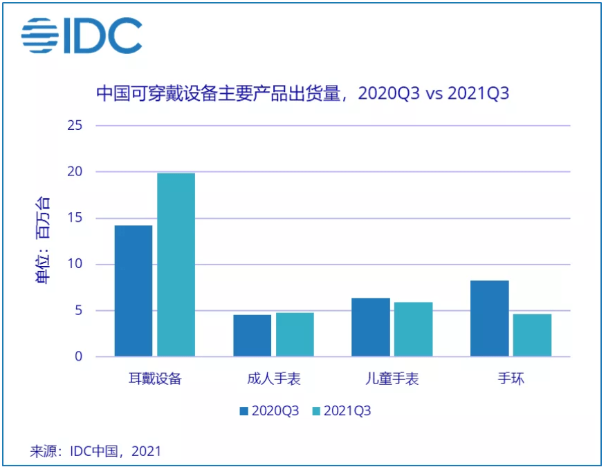 产品|智能手环出货量大跌，Q3季度仅461万，为什么智能手环不受欢迎？