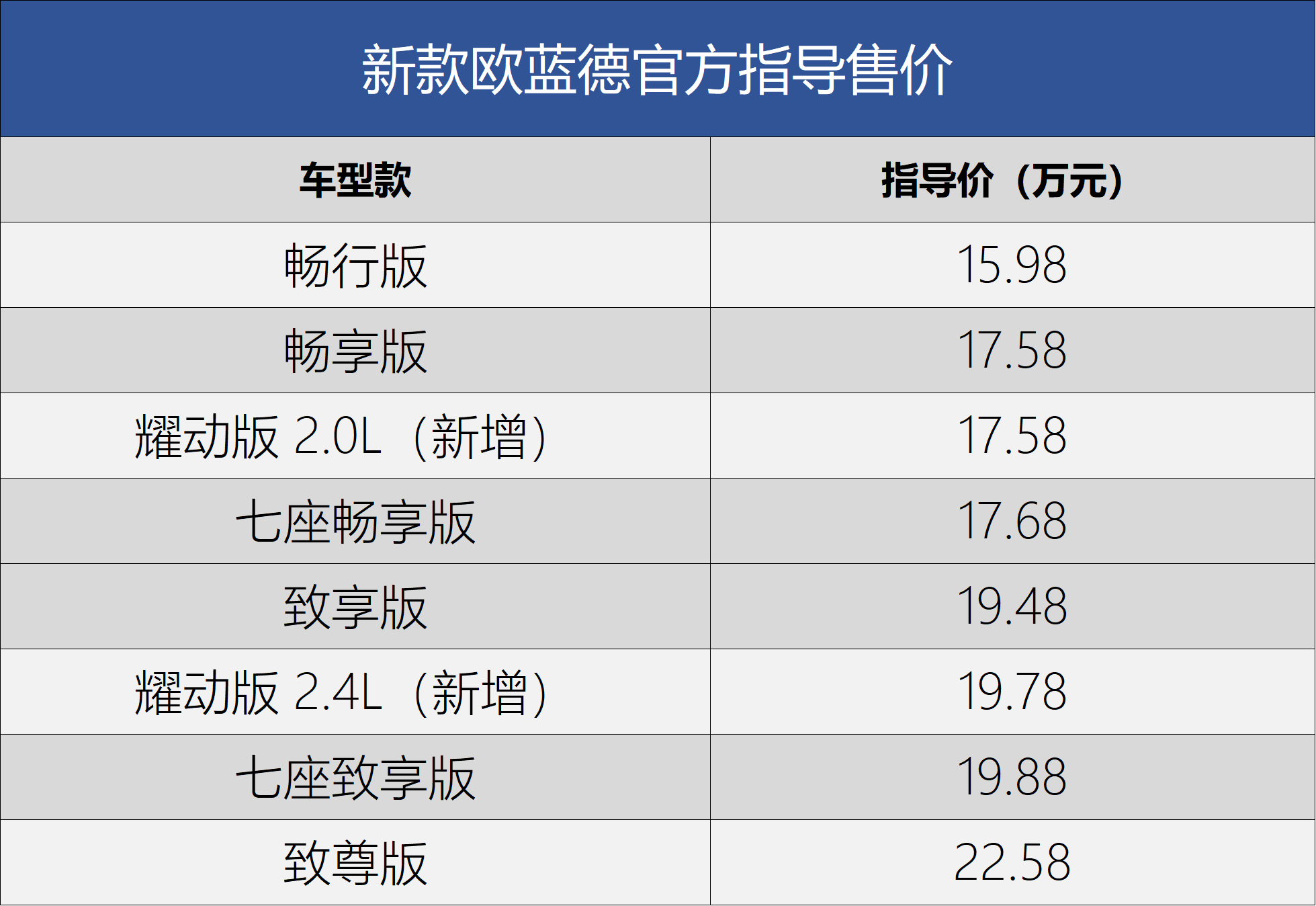 2022款三菱欧蓝德上市 售价1598万起