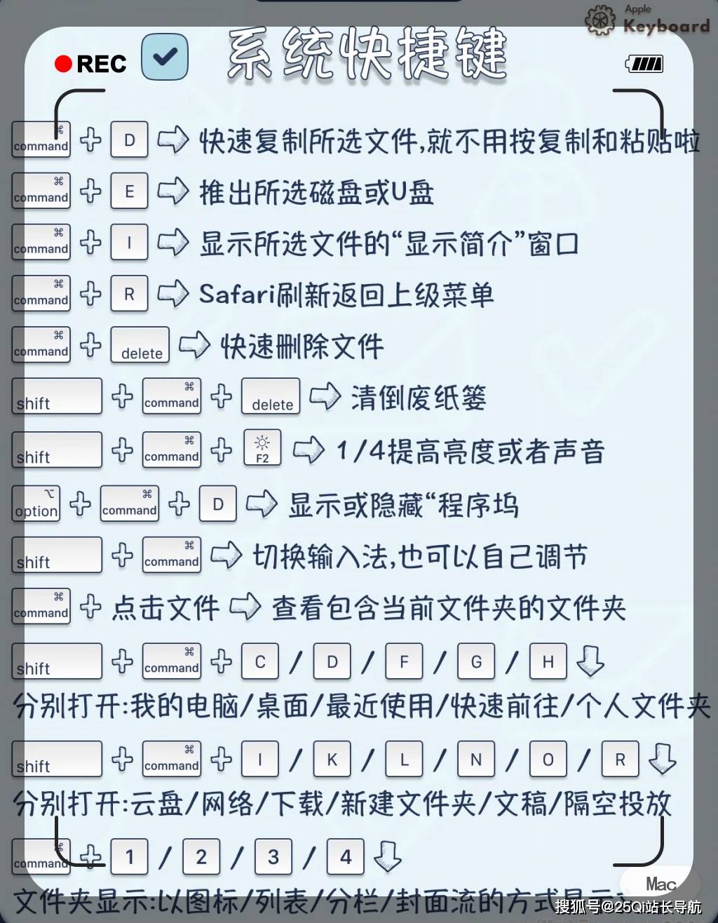 截圖快捷鍵1.常用基礎快捷鍵分類:mac電腦快捷鍵大全