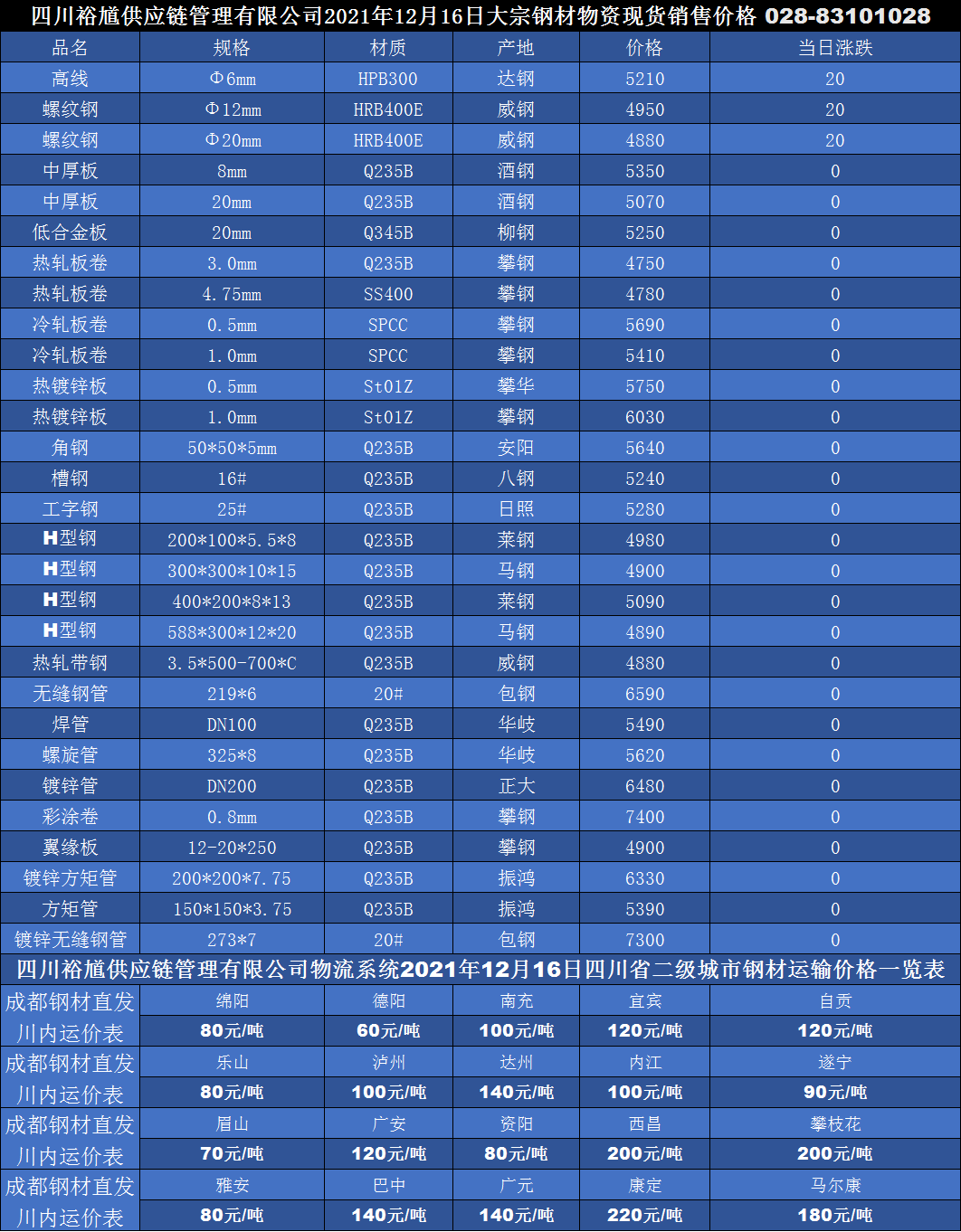 工字钢型材规格表图片