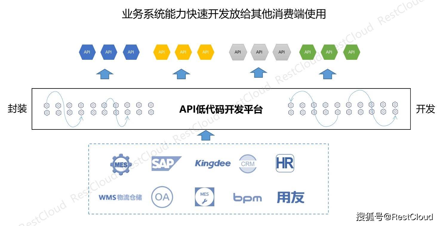 智创聚合api 来自搜狐网