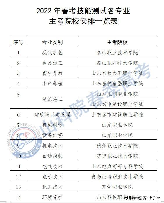 山东春考商贸大学排行_山东经贸职业学院排名_山东经贸职业学院排名2020(2)