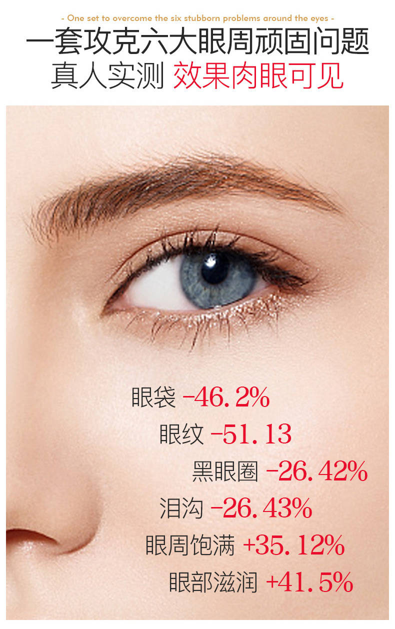 极限爆全新升级|【十全大补】眼部套，挑战眼部修护极限