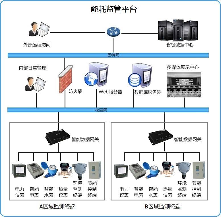 能耗监测系统图片