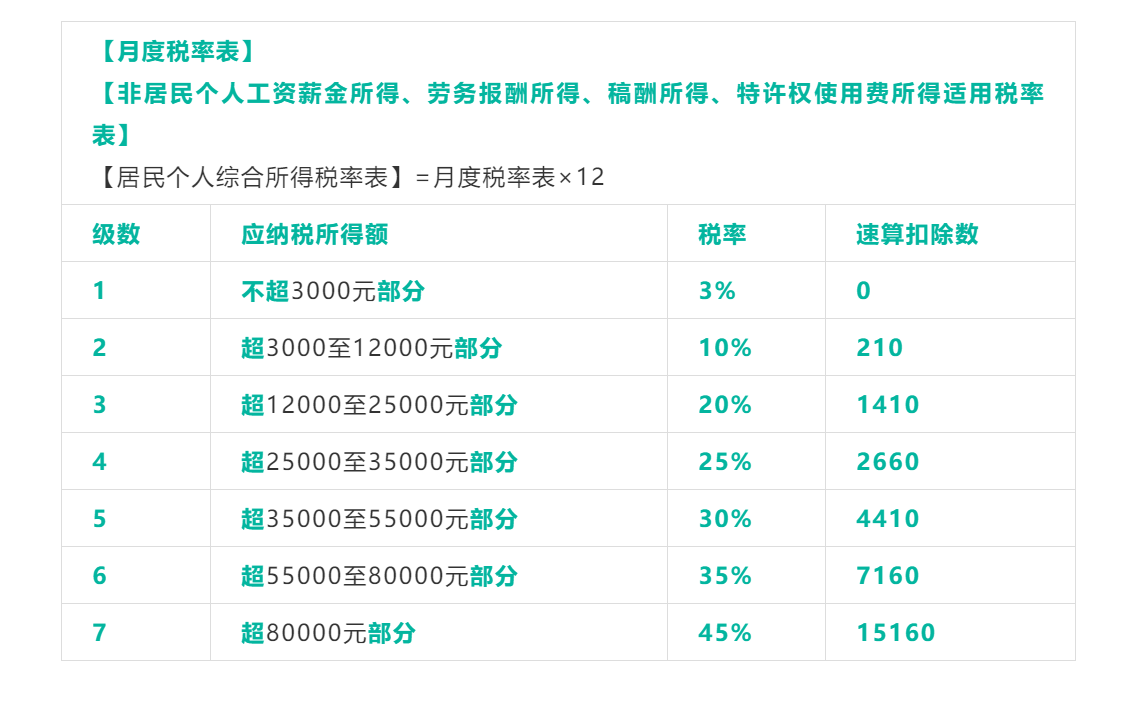 定了又可以少交税了2022年实施新的减税降费政策