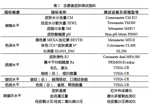 分析东方本色：基于皮肤本态的中国女性肤色伴随特点研究