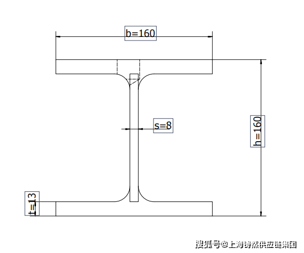 工字钢规格图解图片