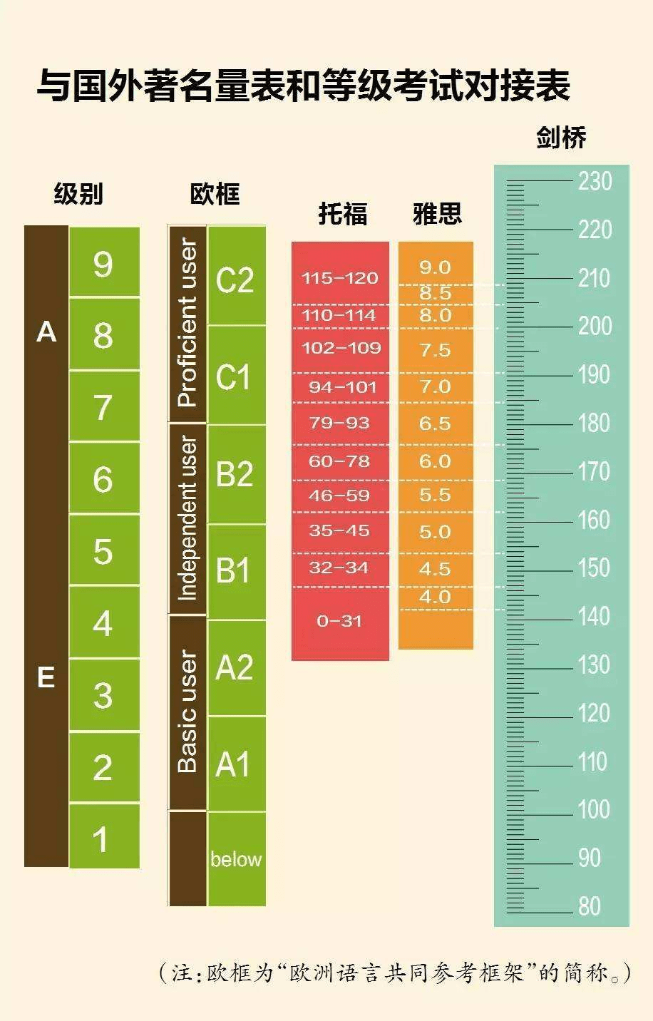 中国英语能力等级量表又添新项