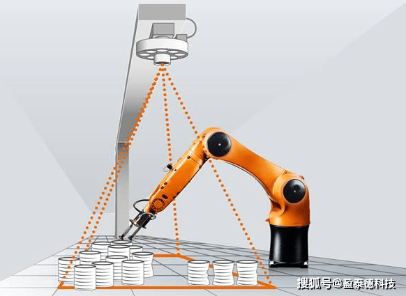 视觉定位系统等产品解决了机器人没有视觉感知与目标识别定位功能的