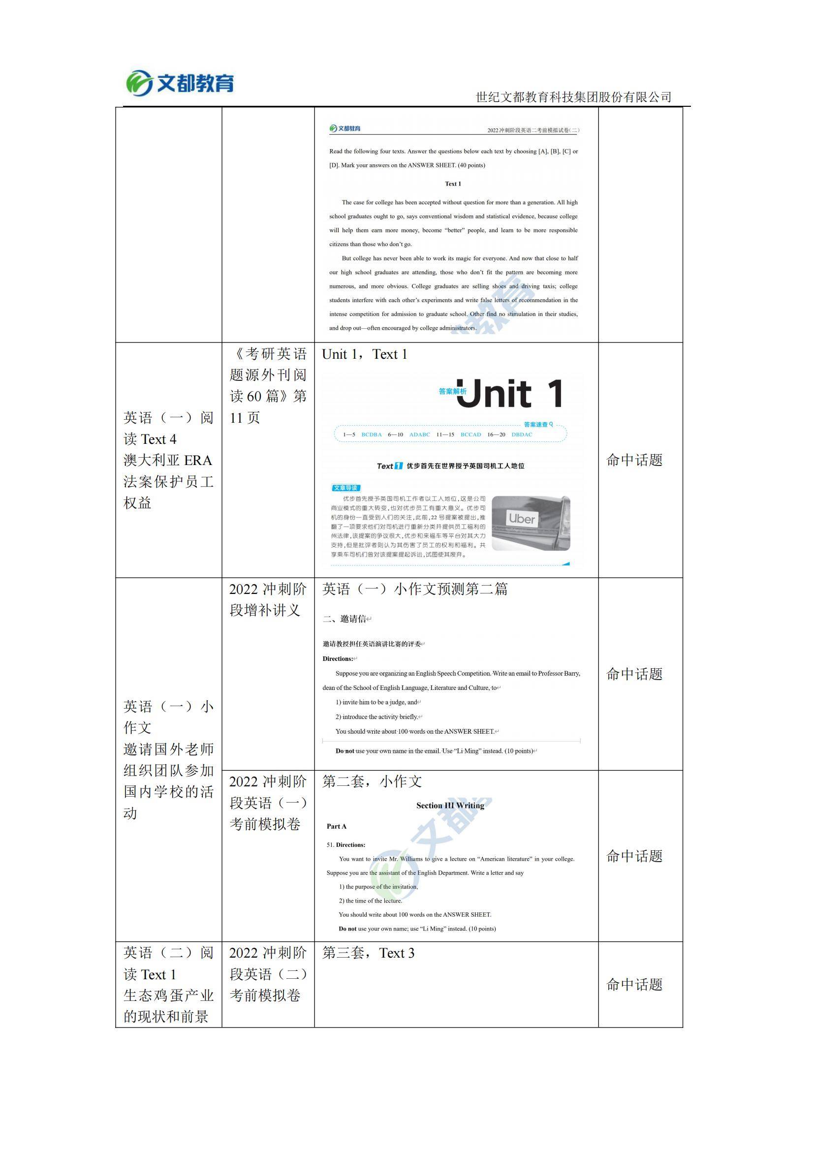 文都|文都教育：文都2022考研英语真题对比表