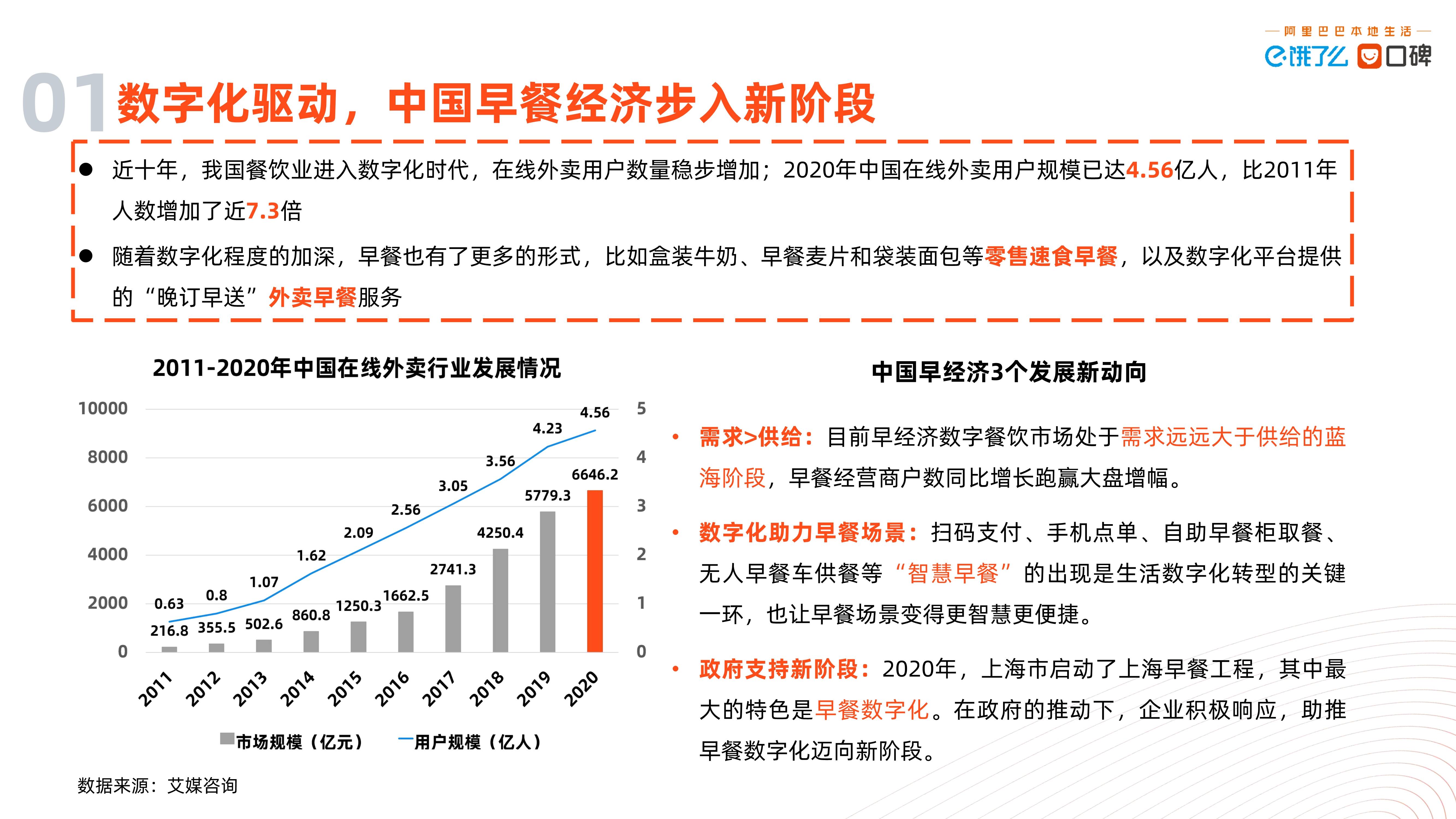 经济|2021中国数字早经济发展研究报告