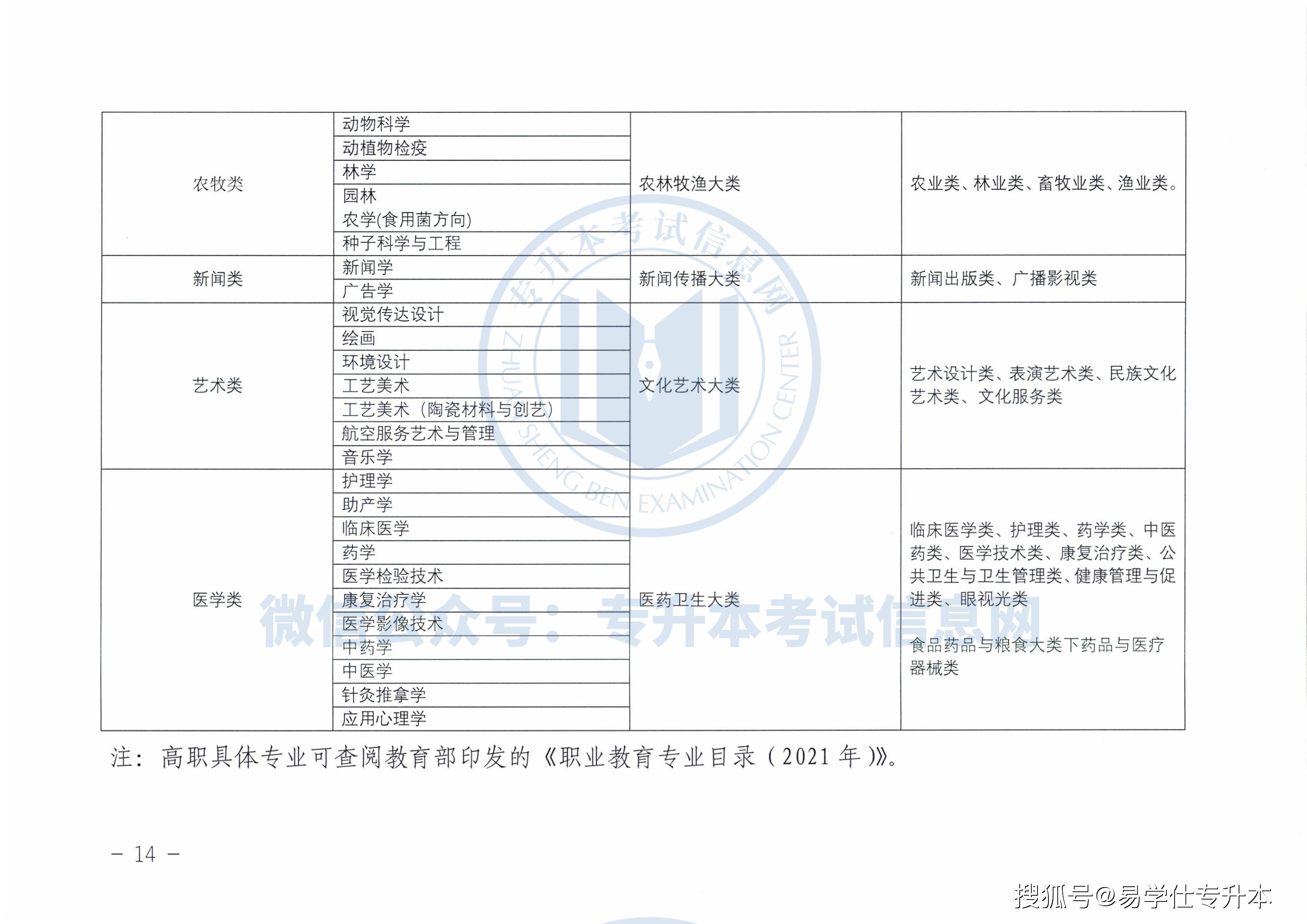 公众|2022年甘肃专升本招生考试政策发布！