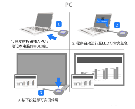 mac的画面如何投屏到电视或投影仪