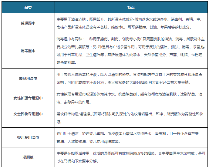 新生儿湿巾2021排行榜_我国湿巾行业市场规模持续扩大婴儿湿巾和湿厕纸发展潜力较大