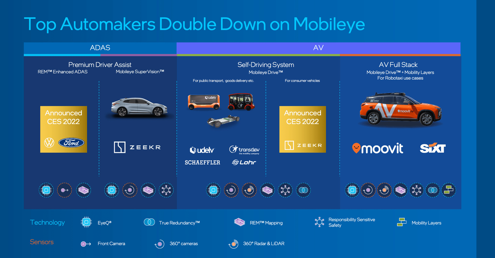 CES 2022极氪L4级自动驾驶车将于2024年发布 与Mobileye/大众/福特共同开发_搜狐汽车_搜狐网