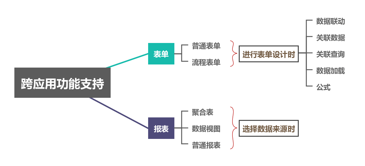 功能|实现便捷的跨应用取数