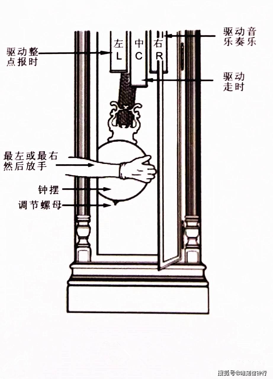 机械落地钟,挂钟停摆的快速解决方法