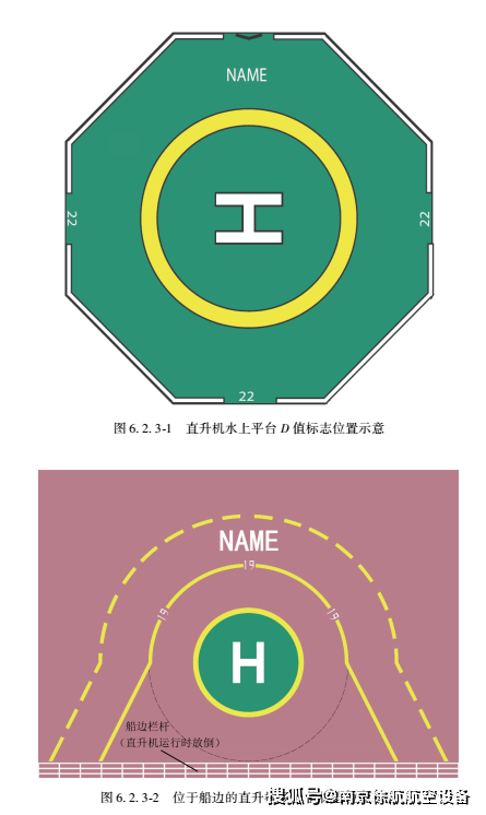 直升机停机坪的分类介绍大全