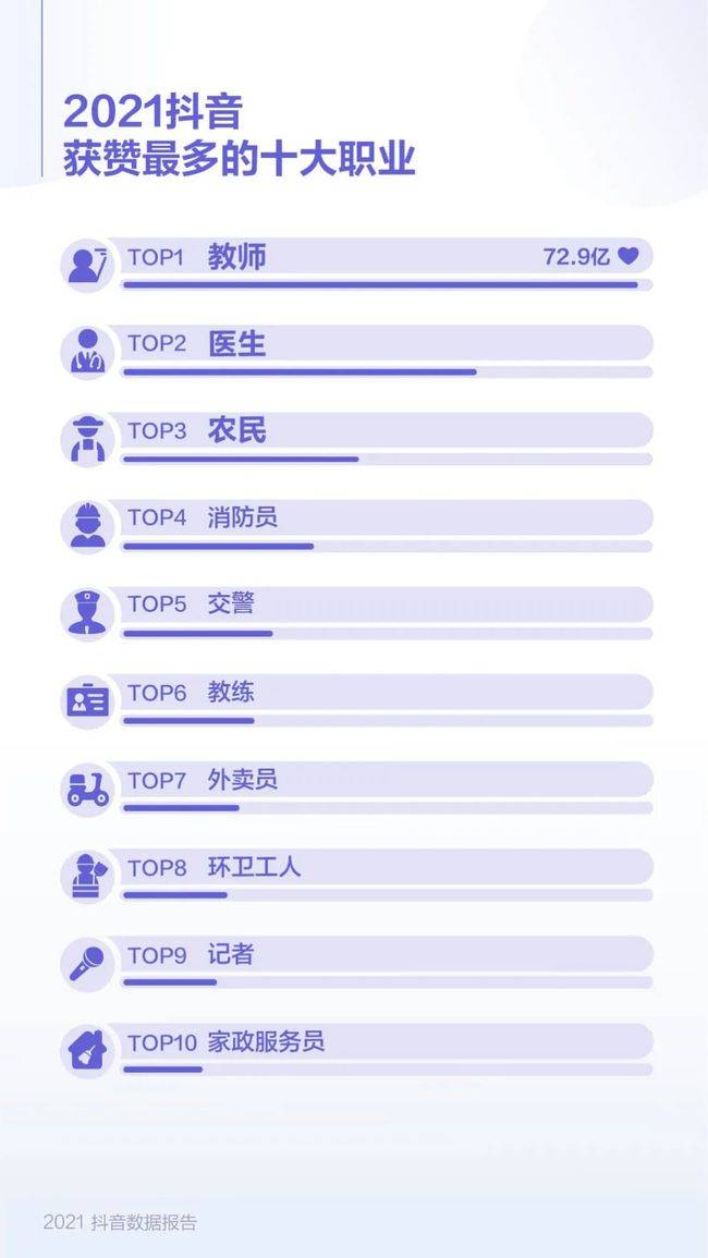 BG真人家政服务员上榜抖音点赞TOP10职业 天鹅到家赋能服务者价值崛起(图1)