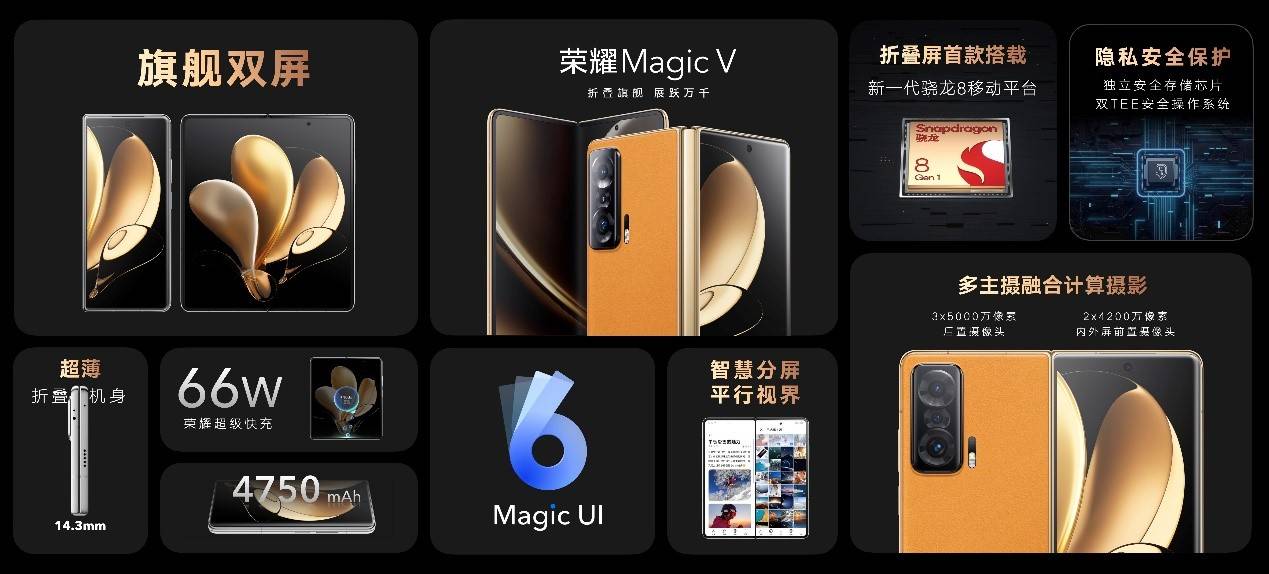 用户|“一部到位” 荣耀Magic V开启折叠屏主力机时代