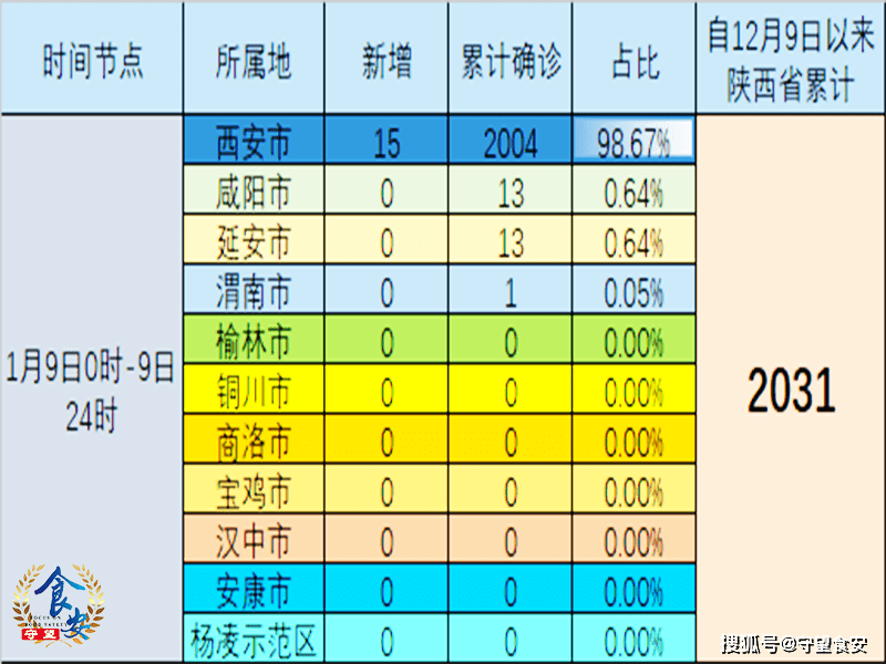 敏实集团全国疫情动态4月9日新增本土确诊病例1318例「2022年3月广东疫情严重吗」