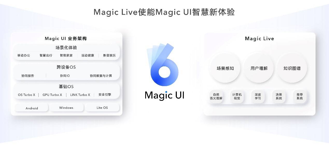 用户|“一部到位” 荣耀Magic V开启折叠屏主力机时代