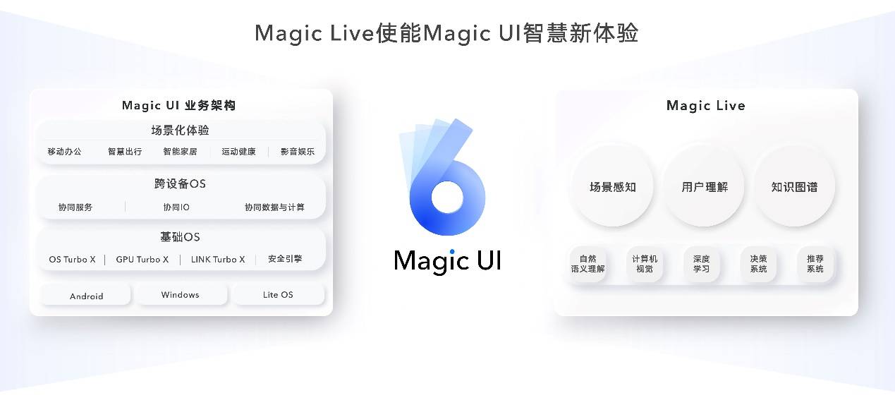 《科技理想主义孕育的折叠旗舰 荣耀Magic V正式发布》