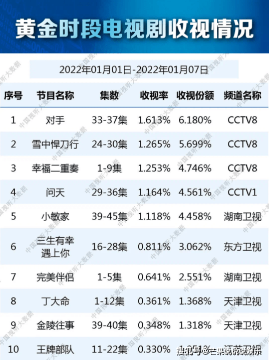 因为|《输赢》收官：比起骆伽被3个男人放弃，更可怜的是他，值得吗？