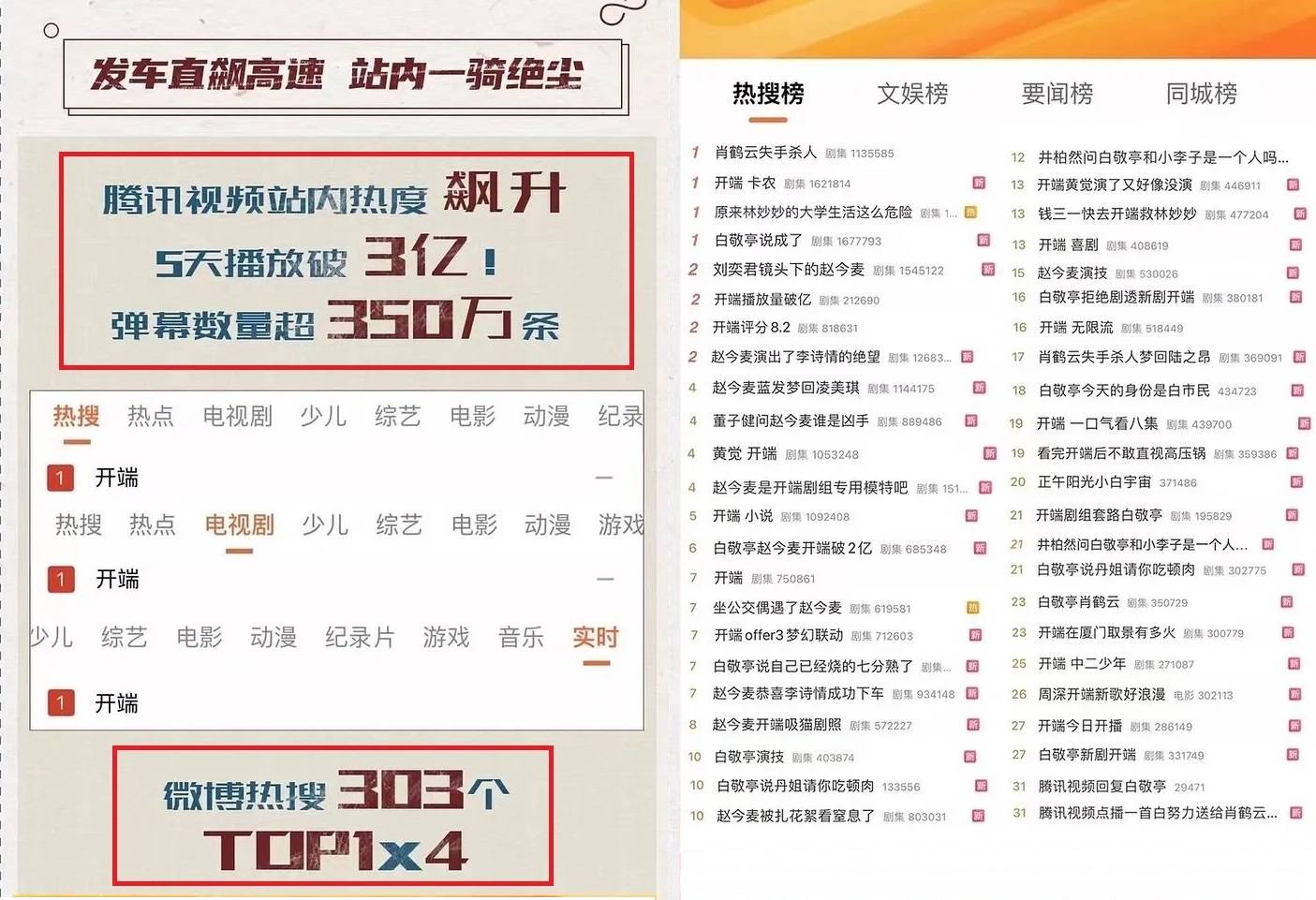 炊事班的故事|开播5天，303个热搜，《开端》让头猪来演也红了