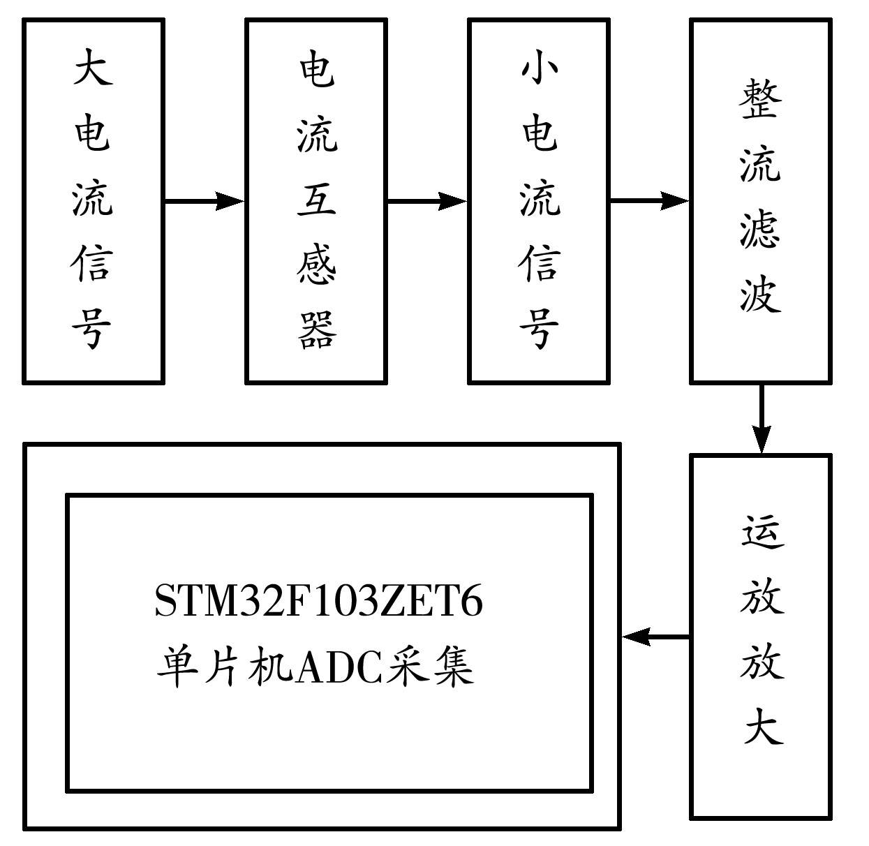 基于esp8266wifi网络控制和机智云的智能家居管控
