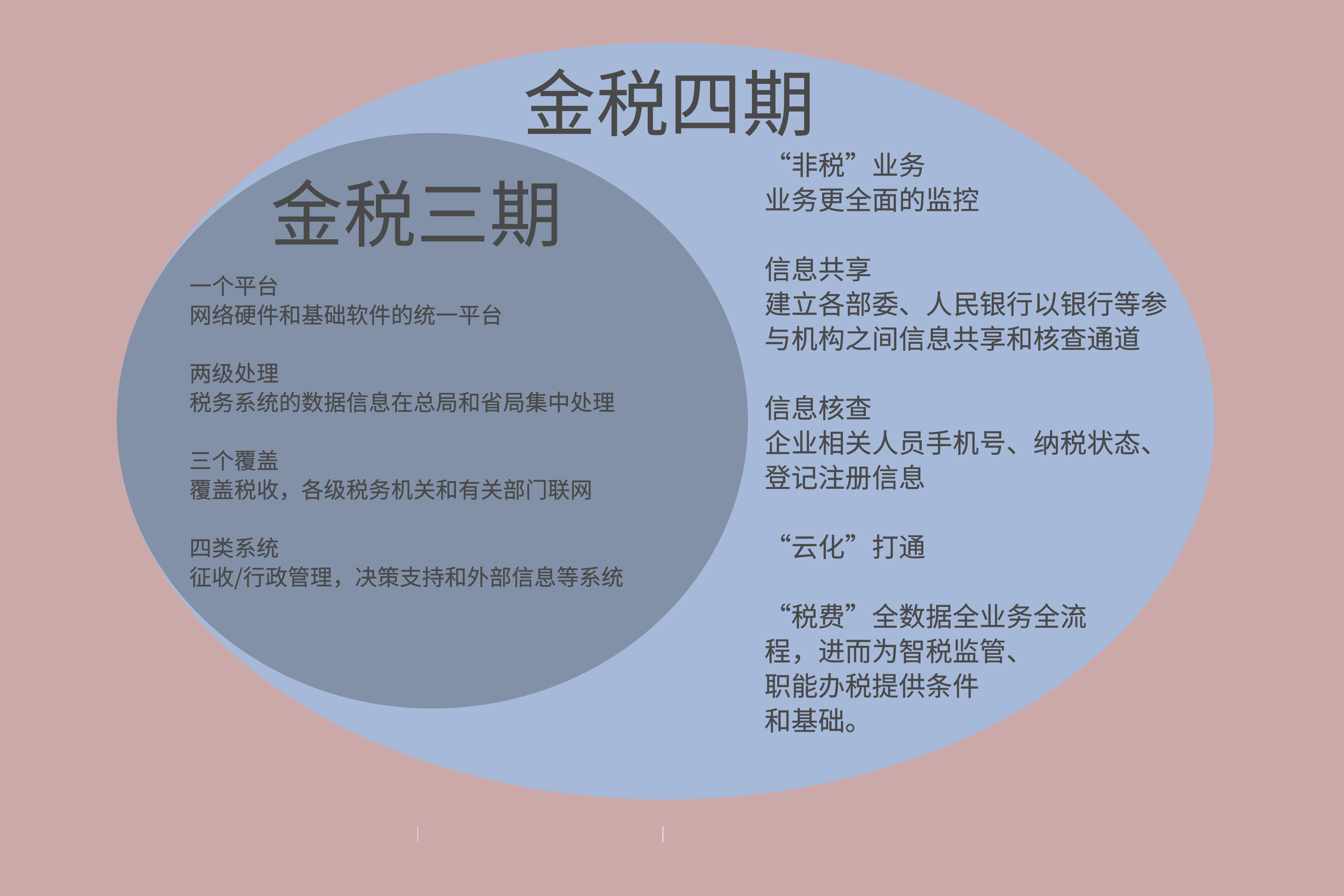 銀行稅務共享信息個人銀行賬號納入監管合法避稅還有哪些手段