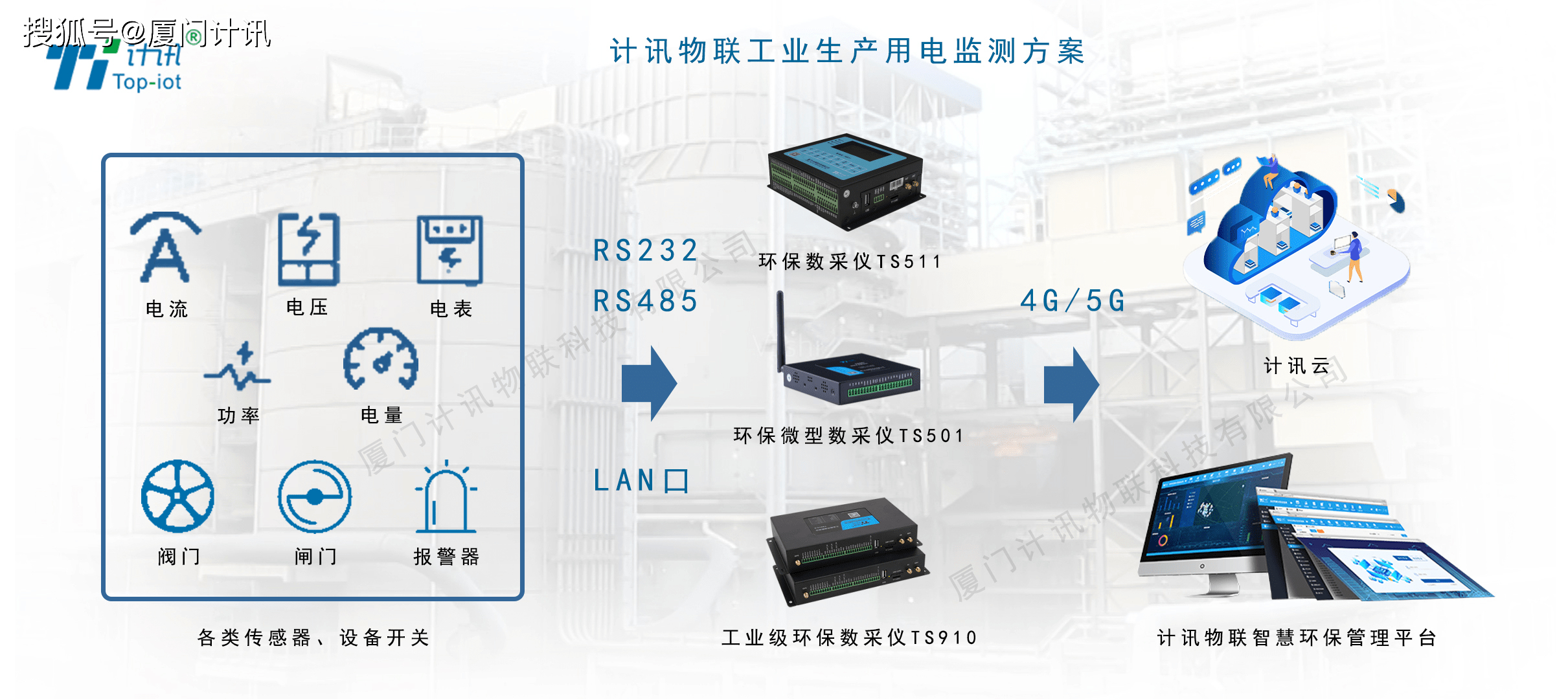 环境数据采集设备环保监测数采仪