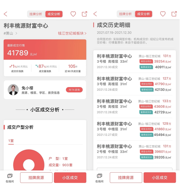 最新|杭州楼市2022年1月二手房行情解读-搜狐大视野-搜狐新闻